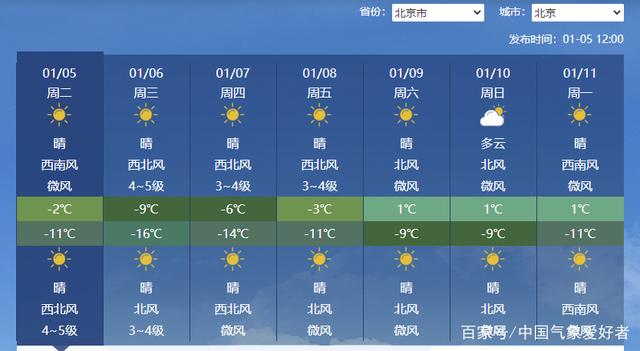 2021首个寒潮预警来袭 北京或挑战21世纪最低气温纪录