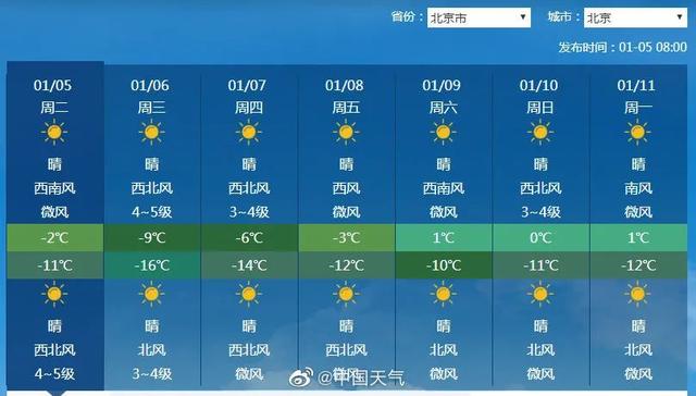 2021首个寒潮预警来袭 北京或挑战21世纪最低气温纪录