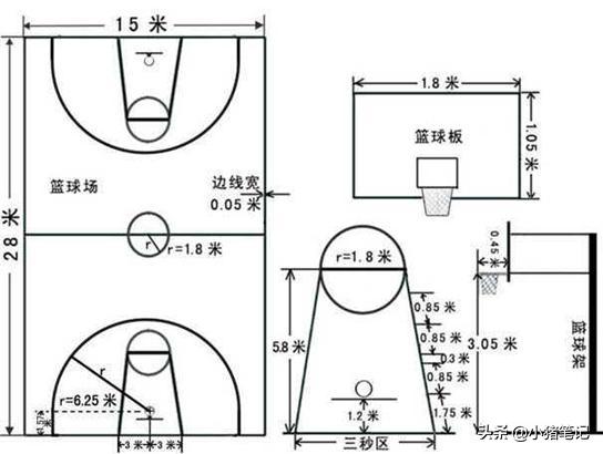 标准篮球场尺寸清晰图（最新标准篮球场尺寸图）