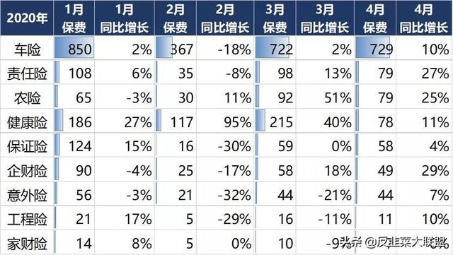 国内七大保险集团排名（中国保险公司排名前十名）