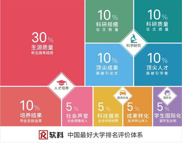 2019年最新大学排名：“双一流”高校有87所，武汉大学未入前10
