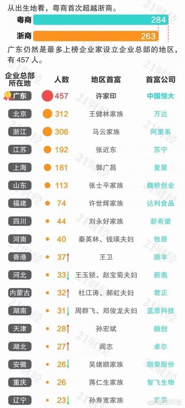 中国首富十大排名（中国谁最有钱第一名）