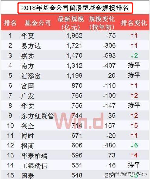 十大基金公司排名（中国基金公司排名一览表）