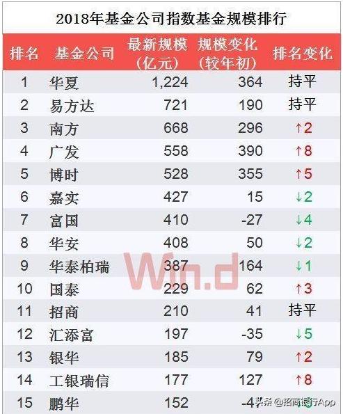 十大基金公司排名（中国基金公司排名一览表）
