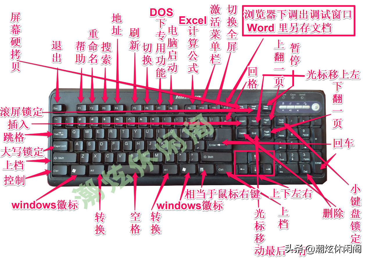电脑键盘功能介绍图解(认识电脑键盘每个键)