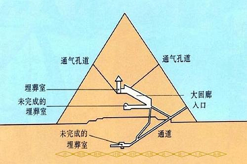 金字塔之谜终于解开了吗 金字塔哪些未解之谜解开了