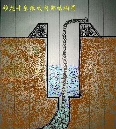 北京锁龙井真实事件 修地铁触动海眼连下暴雨(地下暗河)