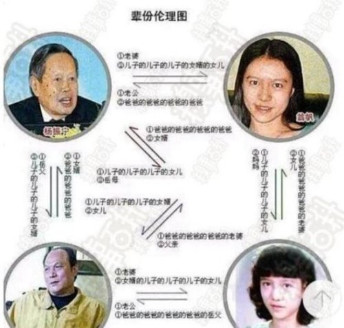 翁帆的父亲翁云光娶杨振宁孙女 4个人的关系绕晕13亿人